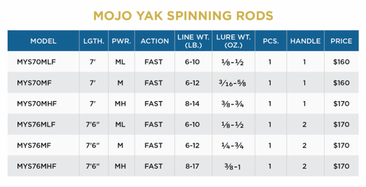 ST CROIX SPINNING RODS 76MF St. Croix Mojo Yak Spinning