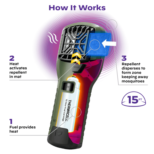 THERMACELL FISHING MISCELLANEOUS Thermacell Portable Mosquito Repeller
