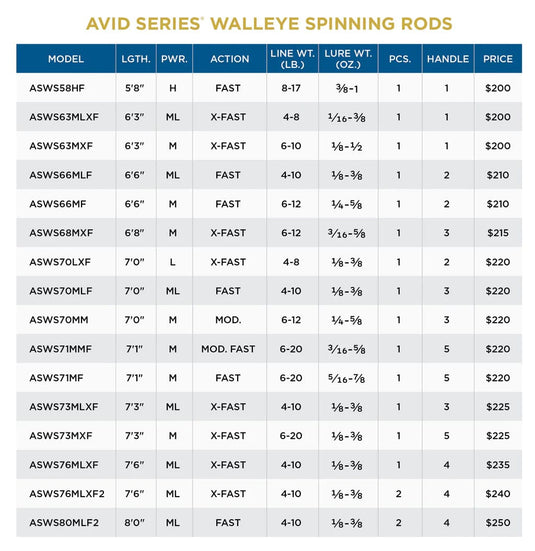 ST CROIX AVID WALLEYE St.Croix Avid Walleye Spinning Rods