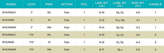 ST CROIX MOJO YAK SPINNING St.Croix Mojo Yak Spinning