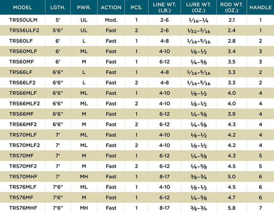 ST CROIX TRIUMPH SPINNING St.Croix Triumph Spinning Rods
