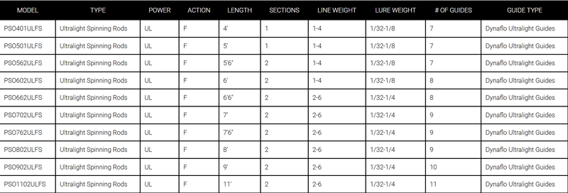 Load image into Gallery viewer, DAIWA SPINNING RODS Daiwa Presso Ultralight Rod

