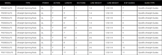 DAIWA SPINNING RODS Daiwa Presso Ultralight Rod