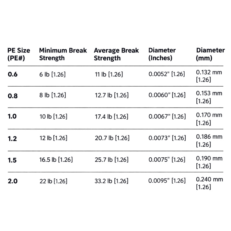 Load image into Gallery viewer, SHIMANO BRAIDED LINE Shimano Aero 8 Floating Braid
