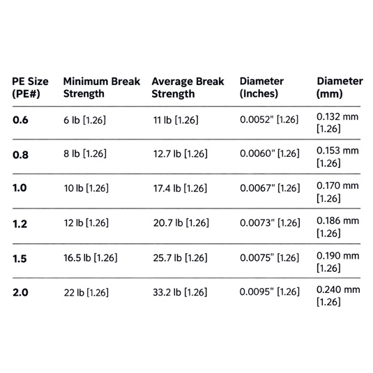 SHIMANO BRAIDED LINE Shimano Core G9 Sinking Braid