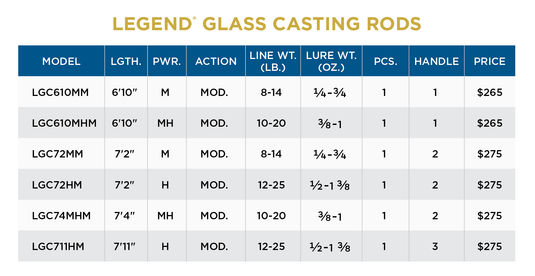 ST CROIX CASTING RODS St.Croix Legend Glass Casting LGC74MHM