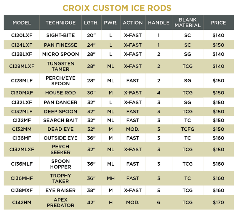 st croix ice rods canada St.Croix Custom Ice Rod Series