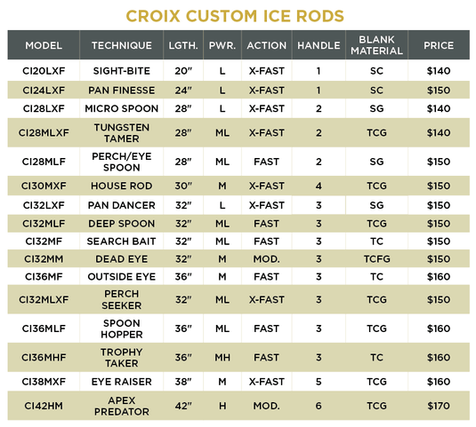 St.Croix Custom Ice Rod Series