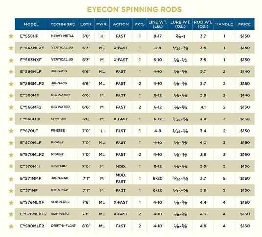 ST CROIX EYECON SPIN St.Croix Eyecon Spinning Rods