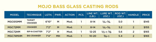 ST CROIX MOJO BASS GLASS St.Croix Mojo Bass Glass Casting Rods