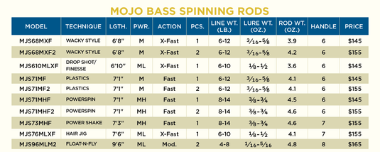 ST CROIX MOJO BASS SPIN St.Croix Mojo Bass Spinning Rods