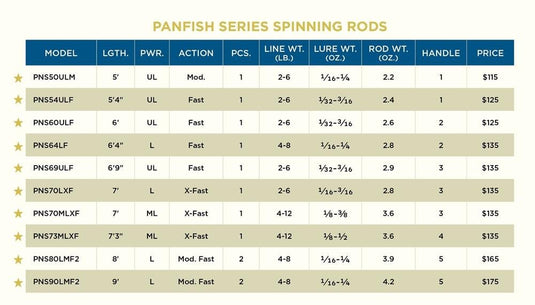 ST CROIX PANFISH St.Croix Panfish Series Spinning Rods